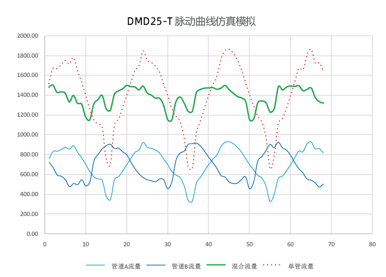 脉动互补原理图