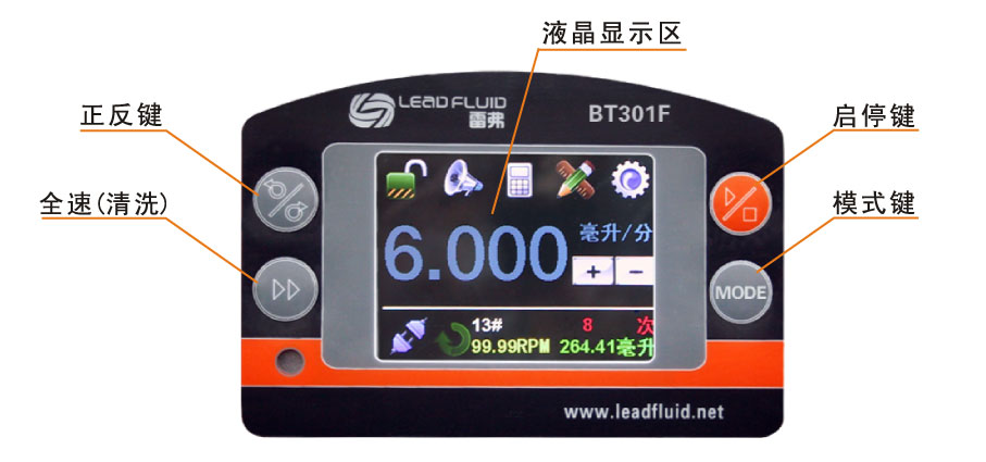 BT301F分配型智能蠕动泵界面