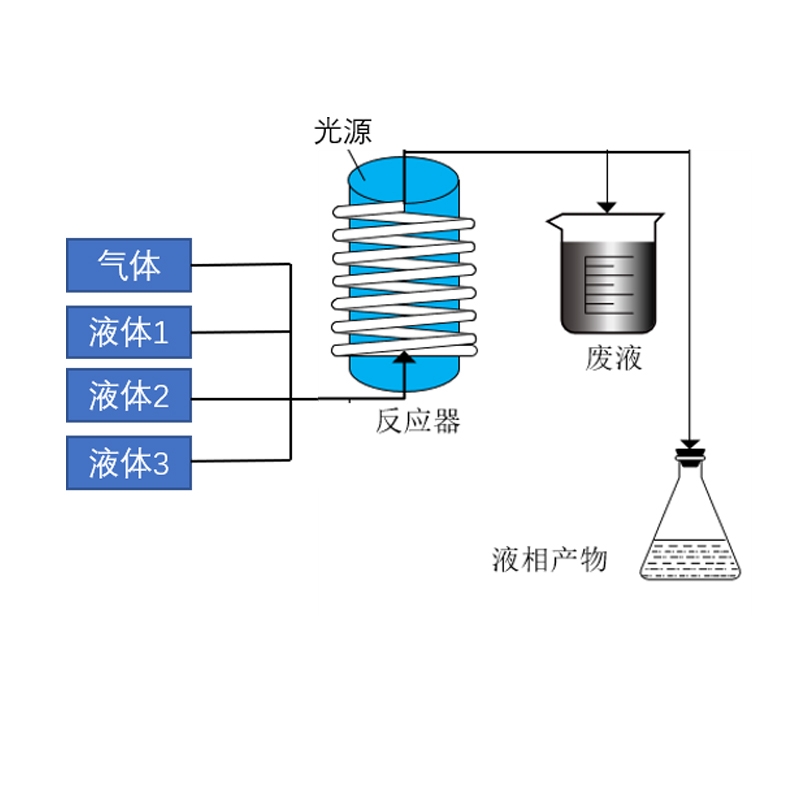 PLR-SMCR1000多相微通道反应系统图解 PLR-SMCR1000多相微通道反应系统图解.jpg