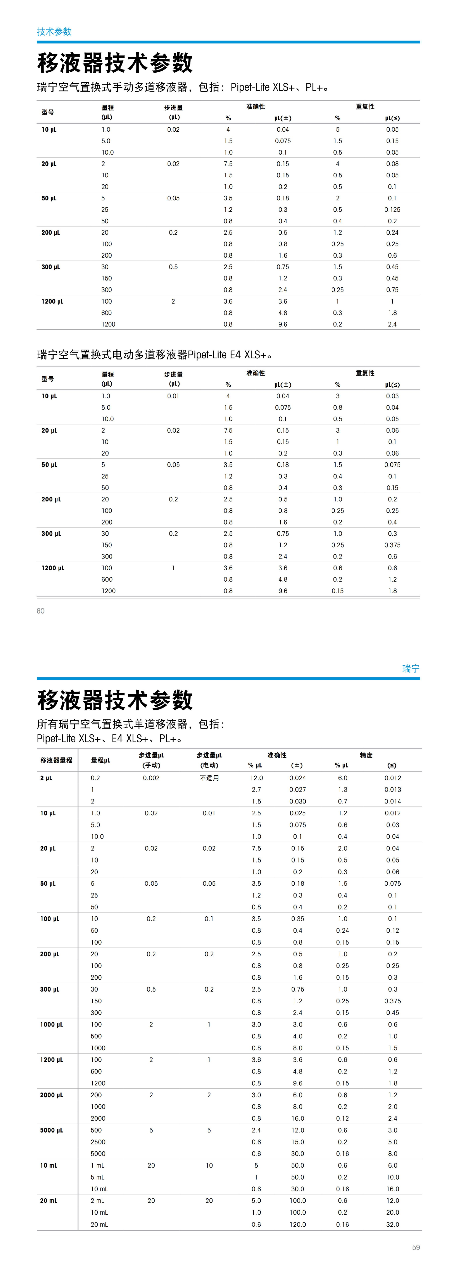RAININ 产品目录-2025-12.png